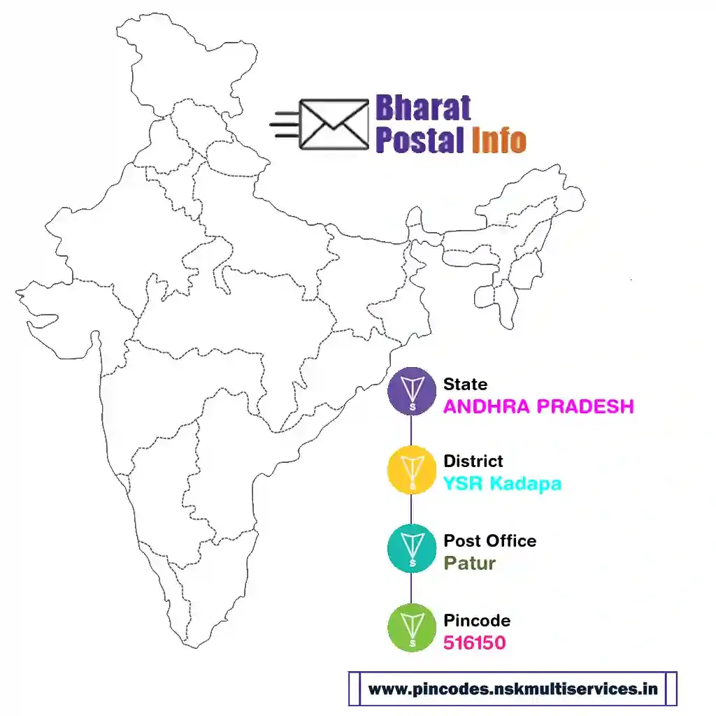 andhra pradesh-ysr kadapa-patur-516150